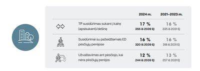 Infografika: rizikos skirtumai tarp miesto ir užmiesčio keliuose