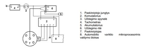 automobilio elektros sistemos schema