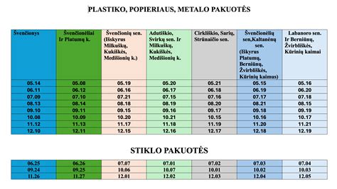 pasaulinė plastiko gamybos ir atliekų kiekio grafikas, rodantis augimą nuo 2000 m.