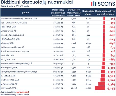 Darbuotojų skaičiaus dinamikos diagrama 2001-2002 m.
