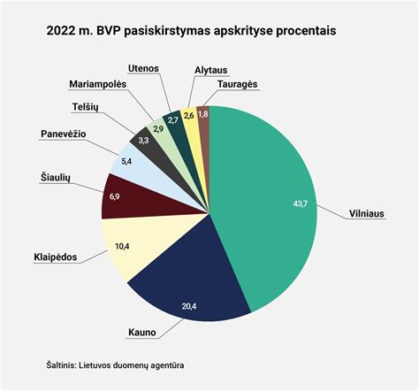 Infografika: Regioninis įmonių pasiskirstymas