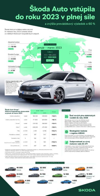 Infografika: palyginamoji lentelė su Skoda Superb privalumais ir dažniausiai pasitaikančiais trūkumais