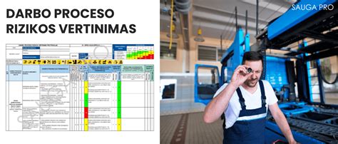 Diagramma: plovimo proceso eiga ir galimi rizikos taškai