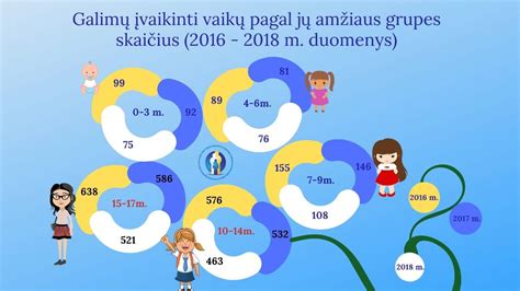 Infografika su vairuotojų pažymėjimų išdavimo statistika pagal amžiaus grupes
