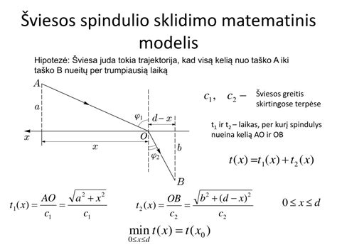 Diagrama, iliustruojanti Bi-LED modulių šviesos spindulio reguliavimą