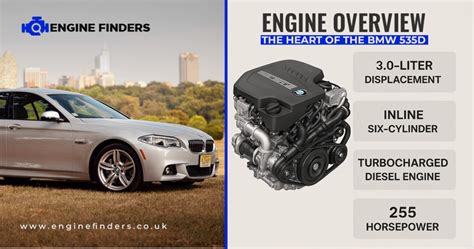 Infografika: BMW 535d techninių duomenų santrauka