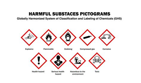 Safety pictograms related to chemical handling