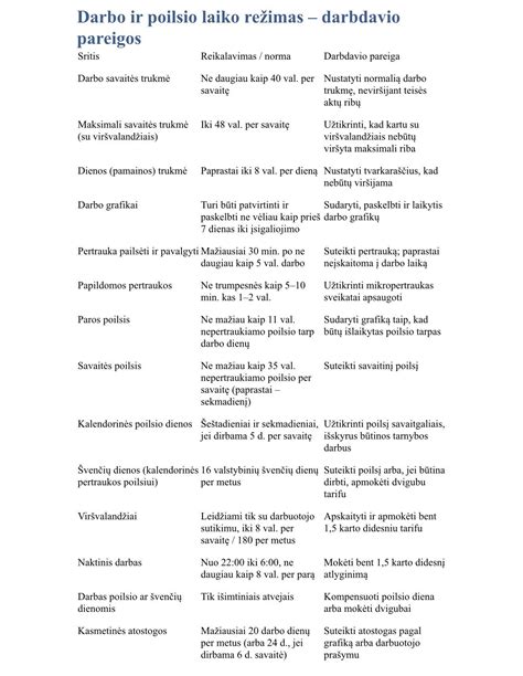 Schema: iliustracija, rodanti sunkvežimio vairuotojo darbo dieną, įskaitant vairavimo, poilsio ir krovimo laikus.