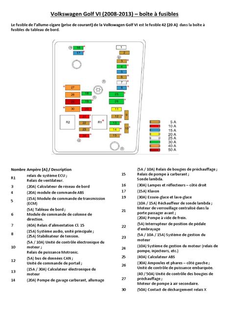 Saugiklių dėžutės schema Volkswagen Golf 4