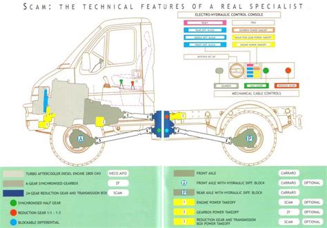 Schema: Iliustracija, vaizduojanti „Iveco Daily“ apsisukimo spindulį ir palyginanti jį su konkurentais.