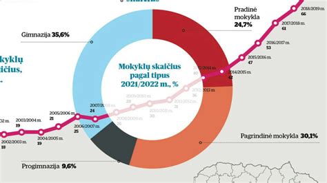 Infografika: Stereotipai apie imigrantus Lietuvoje