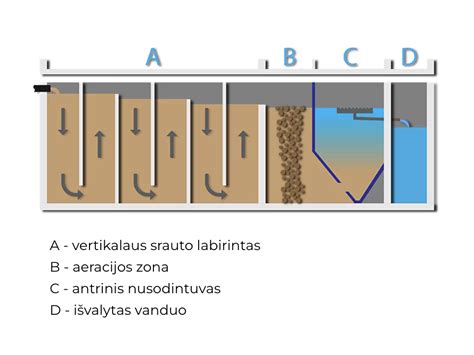 Vairo kolonėlės išardymo ir dalių valymo procesas