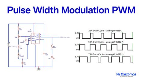Palyginimas tarp analoginio ir PWM signalų