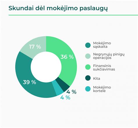 Infografika: Taxi.lt programėlės mokėjimo srautas