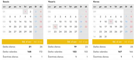 kalendorius, rodantis 7-10 dienų trukmės pirkimo procesą