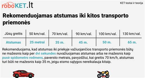 Infografika: Angliško automobilio apdorojimo kelias nuo pardavimo iki saugaus išmokėjimo
