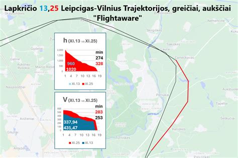 Lėktuvo techninės patikros infografika