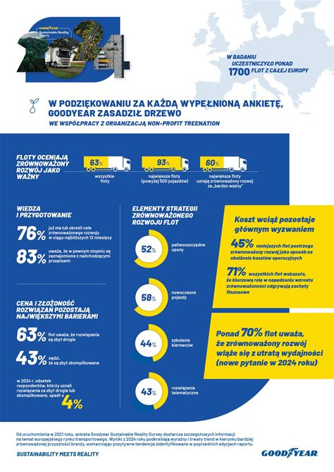 Infografika apie Goodyear kompanijos mastą ir Kelly vietą joje