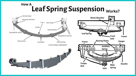 Schematic diagram of a leaf spring suspension system