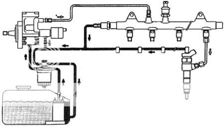 Toyota D4D Common Rail sistemos schema