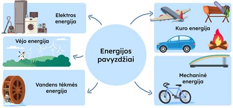 Infografika: Kinetinės energijos apibrėžimas ir pavyzdžiai