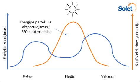 Grafikas, vaizduojantis kinetinės energijos priklausomybę nuo greičio kvadrato