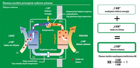 Infografika: hidraulinio siurblio veikimo schema
