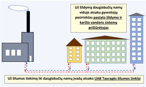 Techninė schema, iliustruojanti 