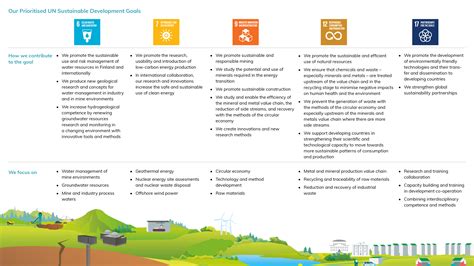 Infographic showing Toyota's environmental targets and progress in sustainable vehicle development