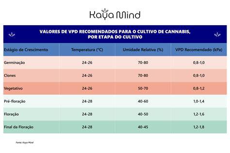 VPD kalibravimo grafikas