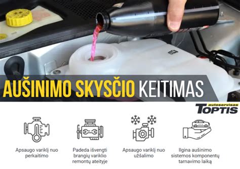 infografika: dažniausiai gendančių aušinimo sistemos detalių žemėlapis
