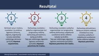 Diagrama, iliustruojanti e. mokymų įtaką darbuotojų įsitraukimui ir efektyvumui