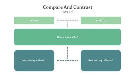 Palyginimo įrankio „Compare“ langas PowerPoint 2010