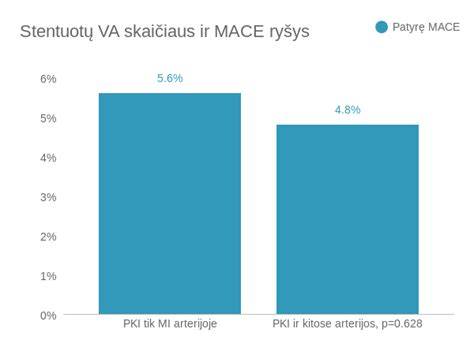 infografika: tarpinių matmenų įvairesnės galimybės, skylučių skaičiaus ir storio ryšys