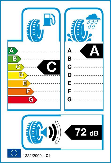 Tinkamas padangų dydžio pasirinkimo infografikas pagal automobilio parametrus
