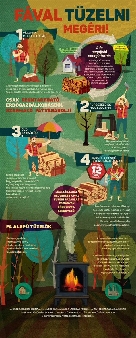 Vairuotojų elgesio tipus iliustruojanti infografika