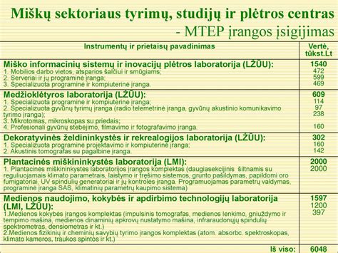 MIVV tyrimų ir plėtros laboratorija su dinaminiais stendais