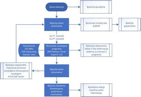 IEC baterijų žymėjimų aiškinimo schema su pavyzdžiais