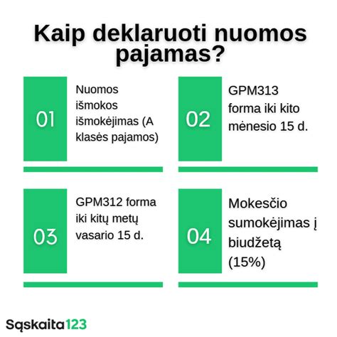 Infografika: pajamų natūra deklaravimo tvarka GPM312 ir GPM313 formose