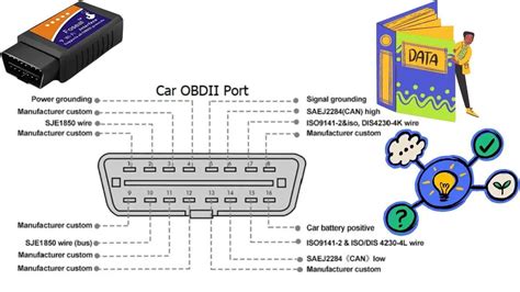 INPA K+DCAN kabelio schema su OBD-II jungtimi ir kompiuteriu