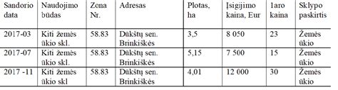 Sodininkų bendrijos bendrojo naudojimo kelio ir sklypų išdėstymo schema su pažymėtomis parkavimo vietomis