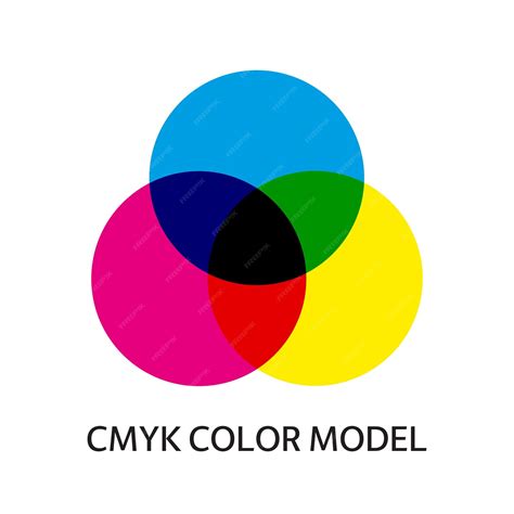 schema: CMYK spalvų maišymo procesas