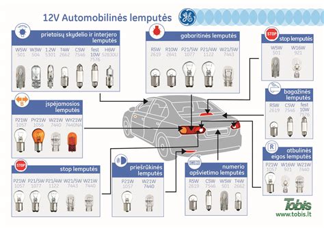 Skirtingų tipų automobilio lempučių (halogeninių, ksenoninių) palyginimas