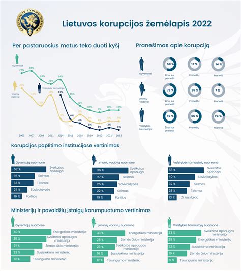 Schema: Kaip pranešti apie neblaivų vairuotoją
