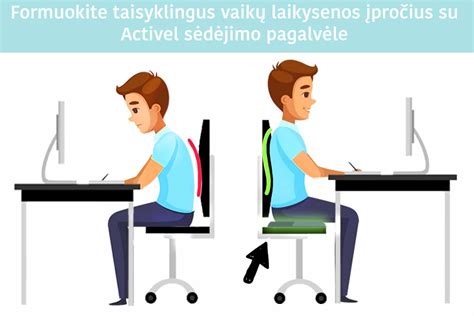 Taisyklingos vairuotojo sėdėjimo pozicijos schema