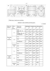Alkūninio veleno kakliuko matavimas mikrometru