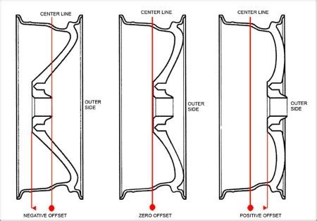 Infographic of wheel parameters (diameter, width, ET, PCD, center bore)
