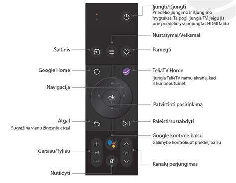 Infografika: Bluetooth pultelio mygtukų funkcijos