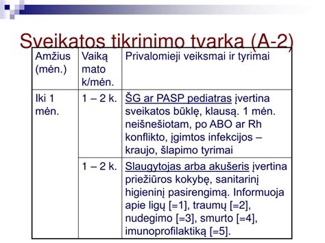 Priekabos tikrinimo kontrolinis sąrašas