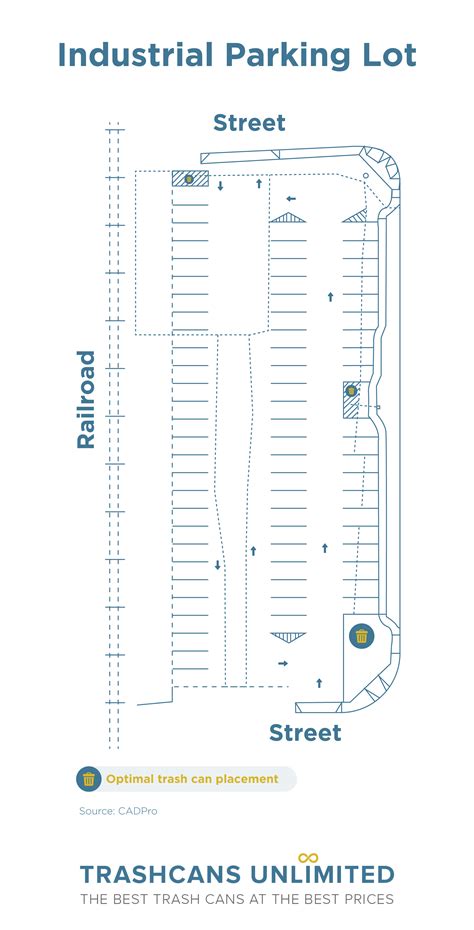 Plan of PC CUP parking lot with new rules indicated